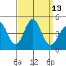 Mormon Island tide chart for Tuesday, September 13, 2022