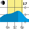 Mormon Island tide chart for Saturday, September 17, 2022