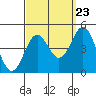 Mormon Island tide chart for Friday, September 23, 2022