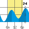 Mormon Island tide chart for Saturday, September 24, 2022