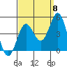 Mormon Island tide chart for Thursday, September 8, 2022