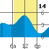 Mormon Island tide chart for Friday, October 14, 2022