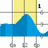 Mormon Island tide chart for Saturday, October 1, 2022