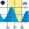 Mormon Island tide chart for Tuesday, October 25, 2022