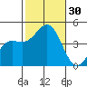 Mormon Island tide chart for Sunday, October 30, 2022