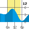 Mormon Island tide chart for Saturday, November 12, 2022
