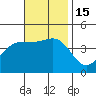 Mormon Island tide chart for Tuesday, November 15, 2022