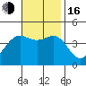 Mormon Island tide chart for Wednesday, November 16, 2022