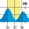 Mormon Island tide chart for Sunday, November 20, 2022