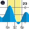 Mormon Island tide chart for Wednesday, November 23, 2022
