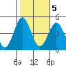 Mormon Island tide chart for Saturday, November 5, 2022