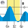 Mormon Island tide chart for Tuesday, November 8, 2022