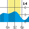 Mormon Island tide chart for Wednesday, December 14, 2022