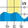 Mormon Island tide chart for Thursday, December 15, 2022