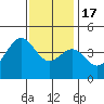 Mormon Island tide chart for Saturday, December 17, 2022