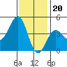 Mormon Island tide chart for Tuesday, December 20, 2022