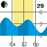 Mormon Island tide chart for Thursday, December 29, 2022