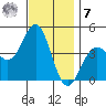 Mormon Island tide chart for Wednesday, December 7, 2022