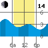 Mormon Island tide chart for Saturday, January 14, 2023