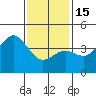 Mormon Island tide chart for Sunday, January 15, 2023