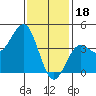 Mormon Island tide chart for Wednesday, January 18, 2023