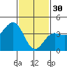 Mormon Island tide chart for Monday, January 30, 2023