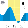 Mormon Island tide chart for Friday, January 6, 2023