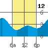 Mormon Island tide chart for Sunday, February 12, 2023