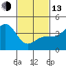 Mormon Island tide chart for Monday, February 13, 2023