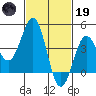 Mormon Island tide chart for Sunday, February 19, 2023