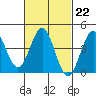 Mormon Island tide chart for Wednesday, February 22, 2023