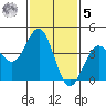 Mormon Island tide chart for Sunday, February 5, 2023
