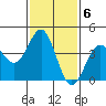 Mormon Island tide chart for Monday, February 6, 2023