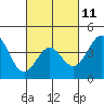 Mormon Island tide chart for Saturday, March 11, 2023