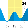 Mormon Island tide chart for Friday, March 24, 2023