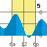 Mormon Island tide chart for Sunday, March 5, 2023