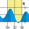 Mormon Island tide chart for Monday, March 6, 2023