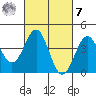 Mormon Island tide chart for Tuesday, March 7, 2023
