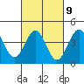 Mormon Island tide chart for Thursday, March 9, 2023