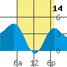 Mormon Island tide chart for Friday, April 14, 2023