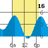 Mormon Island tide chart for Sunday, April 16, 2023