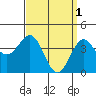 Mormon Island tide chart for Saturday, April 1, 2023
