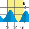 Mormon Island tide chart for Monday, April 3, 2023