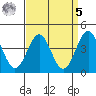 Mormon Island tide chart for Wednesday, April 5, 2023