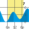 Mormon Island tide chart for Friday, April 7, 2023