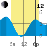 Mormon Island tide chart for Friday, May 12, 2023
