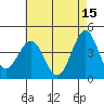 Mormon Island tide chart for Monday, May 15, 2023