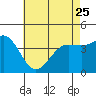 Mormon Island tide chart for Thursday, May 25, 2023