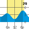 Mormon Island tide chart for Monday, May 29, 2023