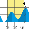 Mormon Island tide chart for Thursday, May 4, 2023